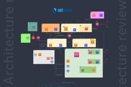 ARCHITECTURE REVIEW for HIGH LOAD BETTING PLATFORM